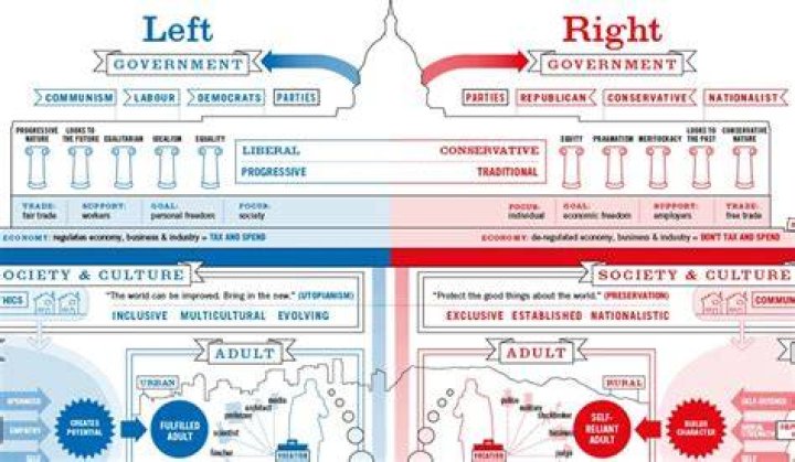 Unveiling Emily Carver's Conservative Ideology: Discoveries And Insights