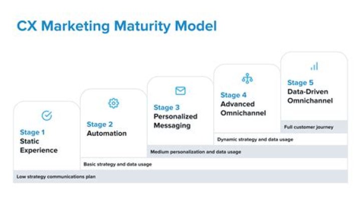 Unveiling Experience, Maturity, And Impact