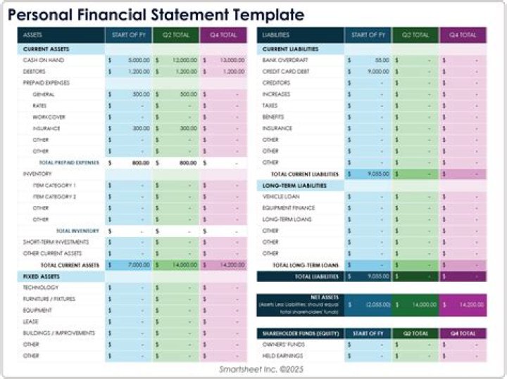 Unveiling Her Personal And Financial Journey