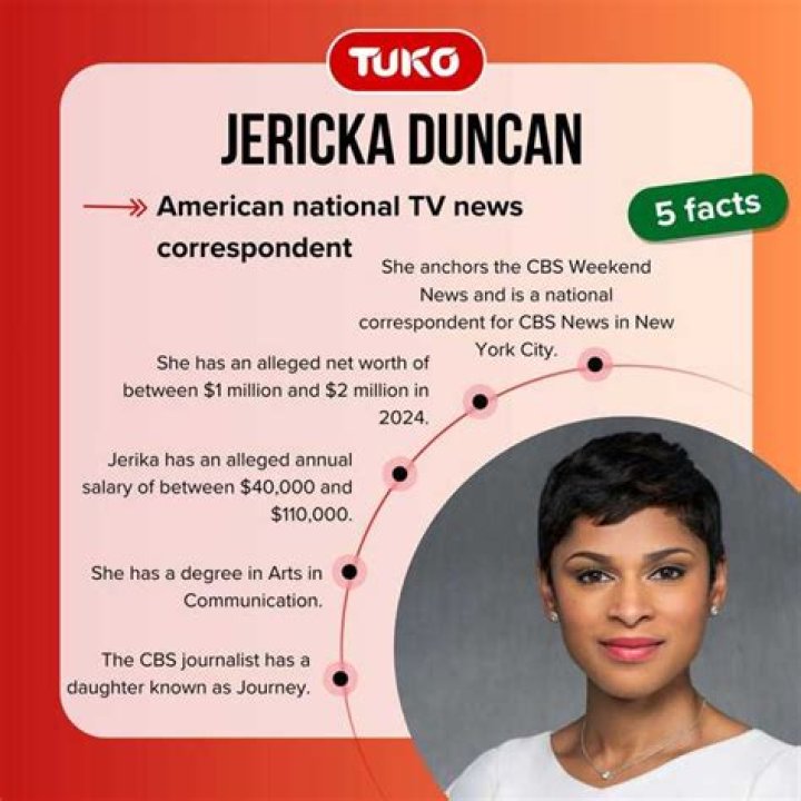 Unveiling Jericka Duncan's Net Worth: Insights And Surprises