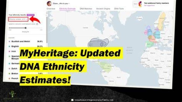 Unveiling Josh Hart's Ethnicity: Discoveries and Insights
