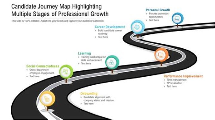 Unveiling Success, Growth, And Personal Journey