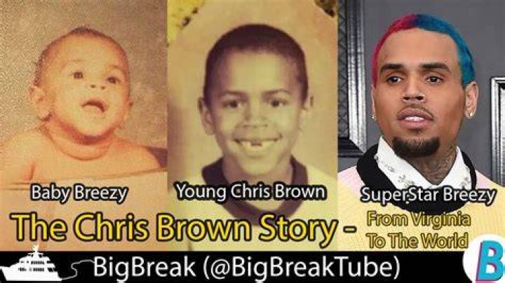 Unveiling The Beginning: When Chris Brown Was Born