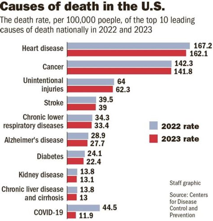 Unveiling The Cause Of Death And Beyond