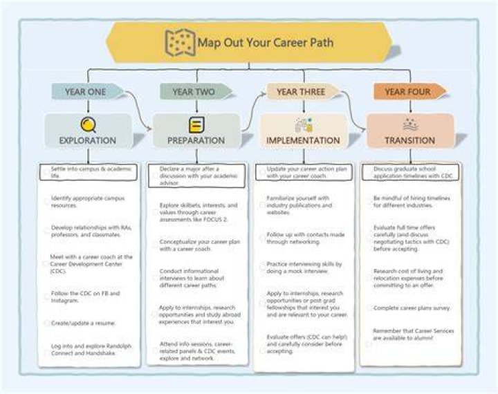 Unveiling the EDP Career Path