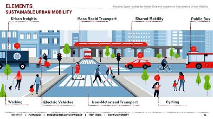 Unveiling The Future Of Urban Mobility With Nexx Bus: Discoveries And Insights
