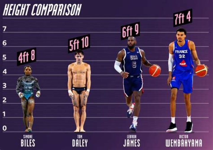Unveiling The Genetics Behind Victor Wembanyama's Towering Height