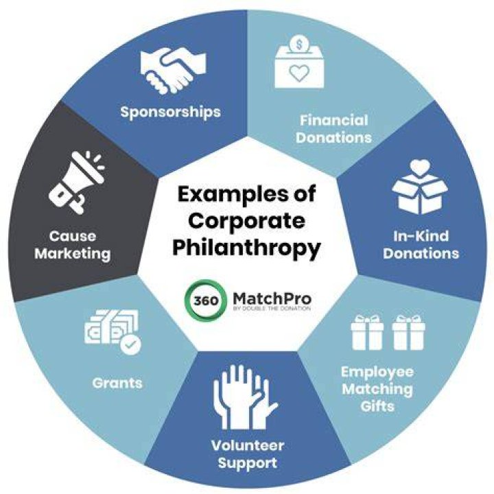 Unveiling The Investment Secrets And Philanthropic Impact Of David Tepper