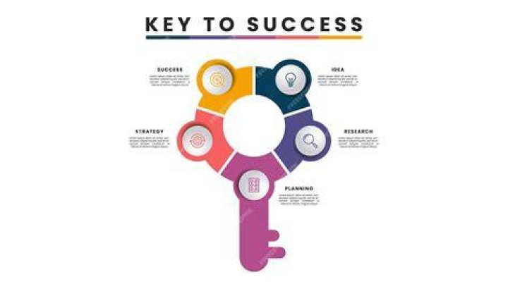 Unveiling The Keys To Success And Philanthropy