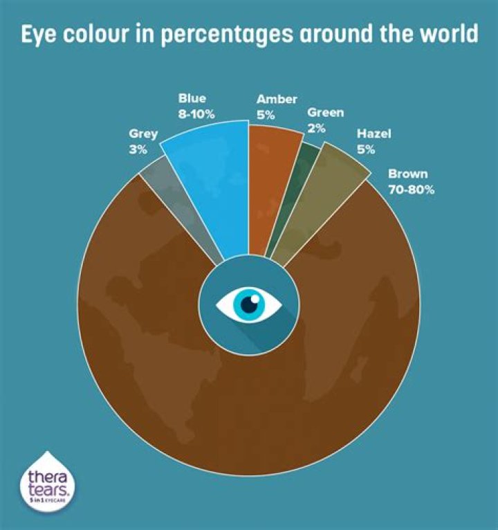 Unveiling The Most Common Eye Color In Ireland