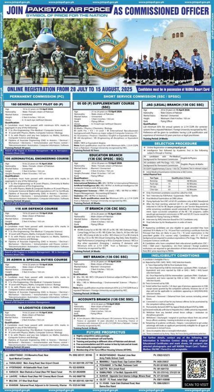 Unveiling The Path To Join PAF As An Officer In 2024: A Comprehensive Guide