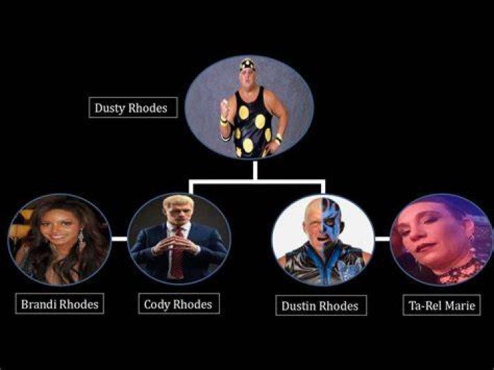 Unveiling The Rhodes Family Wrestling Dynasty: Uncover Hidden Gems