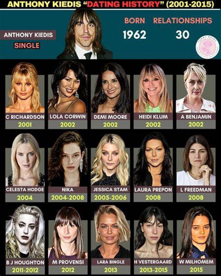 Unveiling The Romance: Anthony Kiedis' Girlfriend Clara