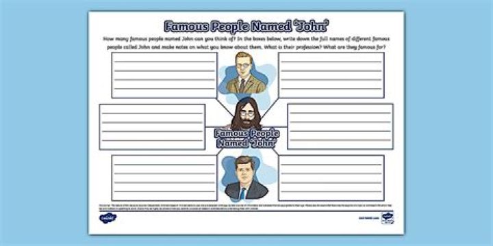 Unveiling The Secrets Of 19 Famous People And Celebrities Named John