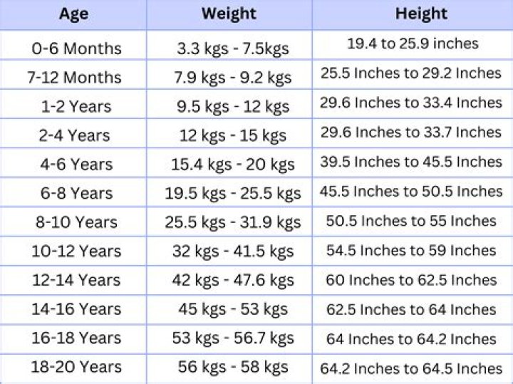 Unveiling The Secrets Of Jane Fonda's Height And Weight: A Comprehensive Guide
