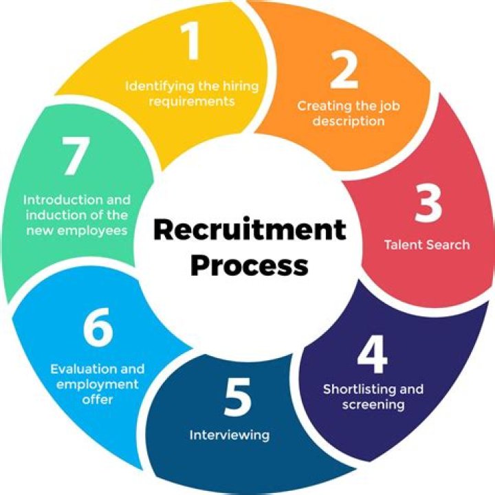 Unveiling The Secrets Of UNHCR's Recruitment Process: A Journey Of Discovery