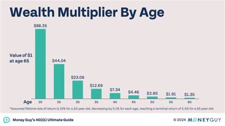 Unveiling The Wealth Of "How Much Money Does Reg"