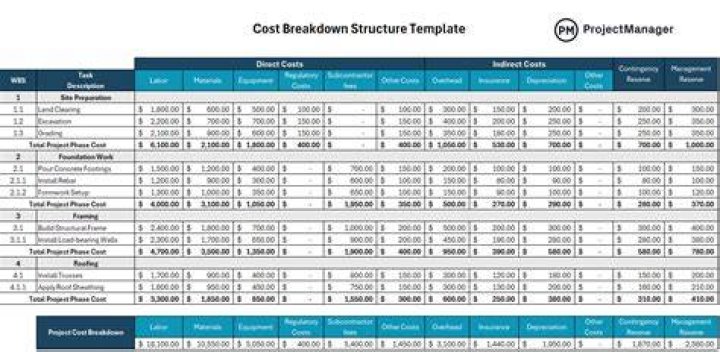 Unveiling Vanessa Bryant's Revised Net Worth In 2022: A Detailed Breakdown