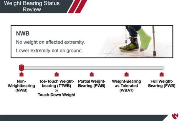 Unweighing System | Partial Weight-Bearing Therapy for Seniors