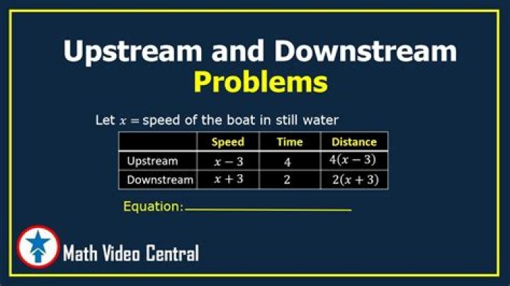 Upstream And Downstream Problems Formula If, Custom Aluminum Boats For Sale Louisiana News, Byjus App 8th Class Maths Data, Boat Sailing Dog Unit