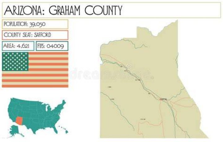USDA Loan Graham County Arizona