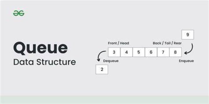 Using queues in Amazon SQS — Boto3 Docs 1.16.35 documentation