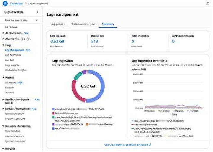 Using subscription filters in Amazon CloudWatch Logs — Boto3 Docs 1.18.9 documentation