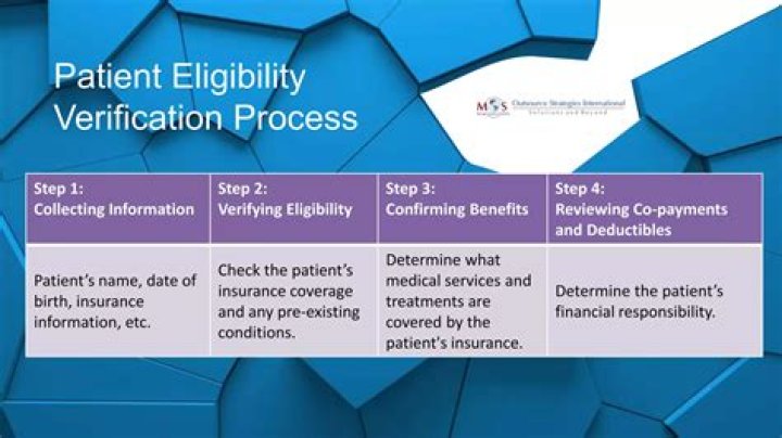 Verifying eligibility and benefits for Meritain Health members