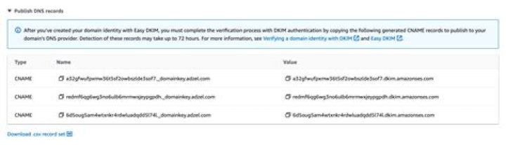 Verifying email identities in Amazon SES