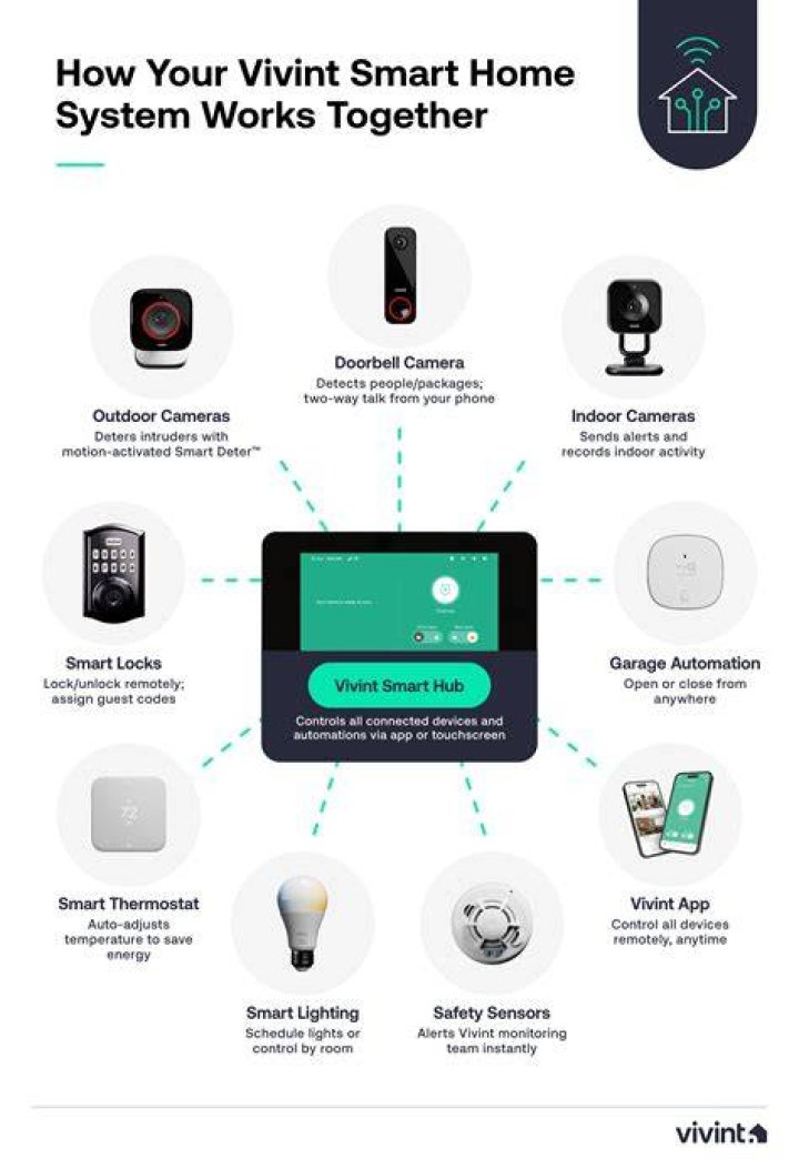 Vivint Smart Home System Bridgeport Connecticut