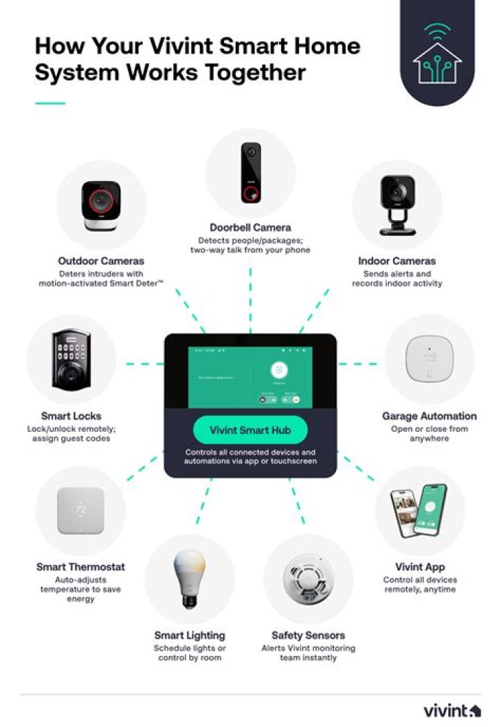 Vivint Smart Home System Santa Rosa California