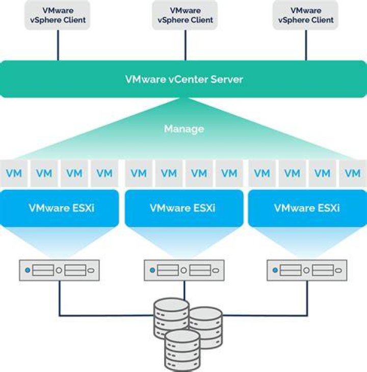 vSphere to vCD VPG Management APIs