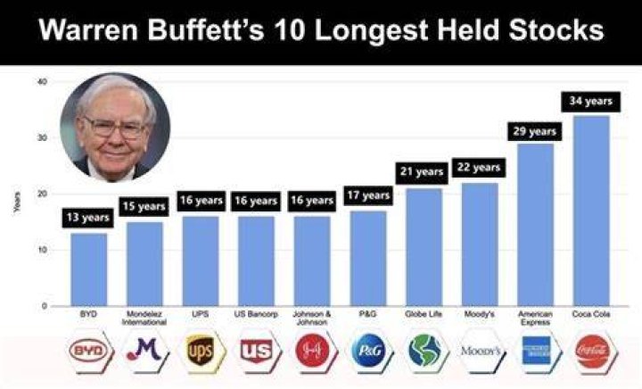 warren buffett what index funds to invest in vanguard