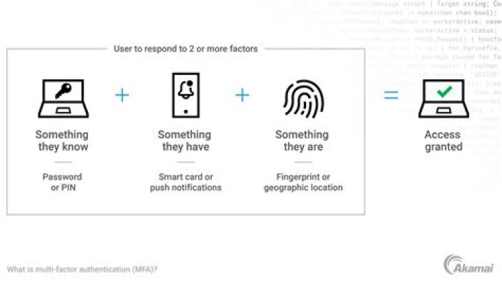 Web Authentication: An API for accessing Public Key Credentials
