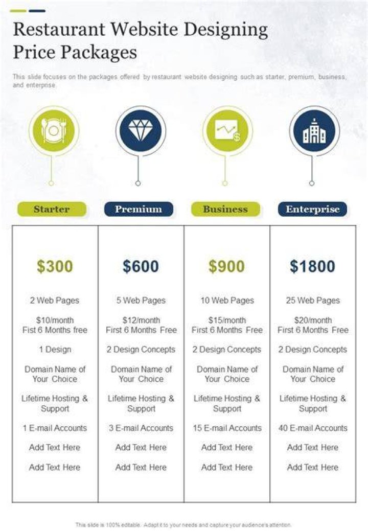 website design pricing-Bryn Athyn, PA