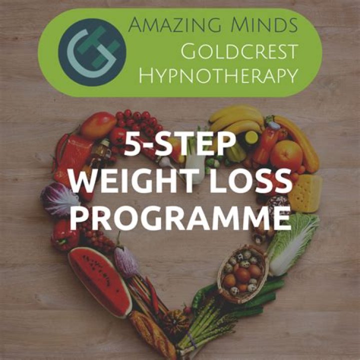 Weight Loss Hypnosis West Allis Wisconsin