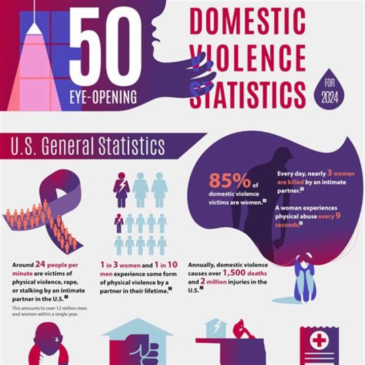 Wesley Snipes And Domestic Violence