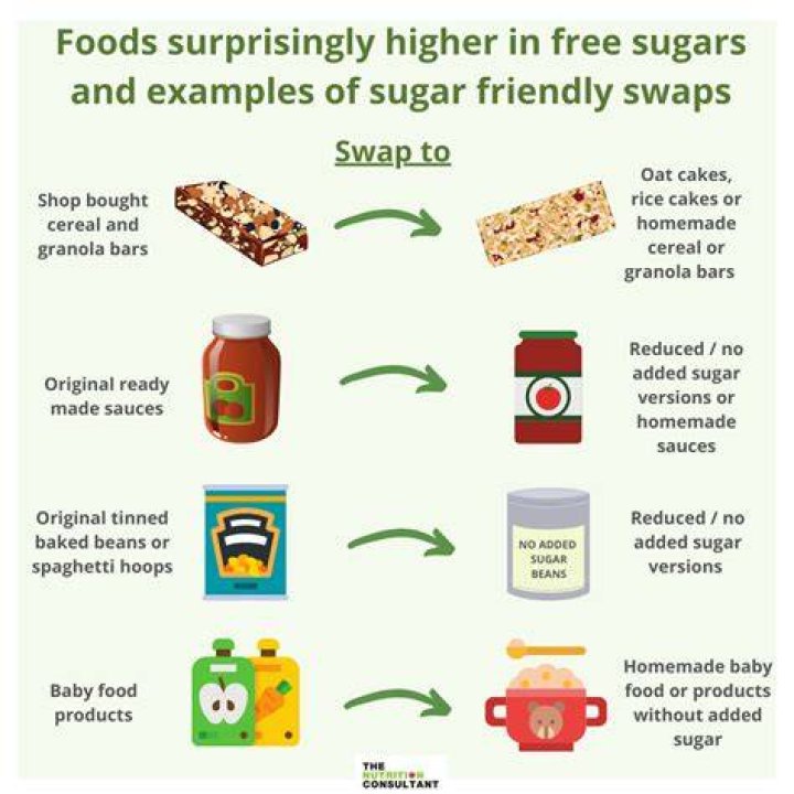 What Added Sugar Really Means For Your Health And Well-being