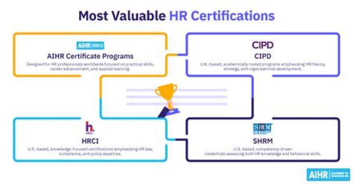 what certifications should human resources consultant have? - HR Consulting