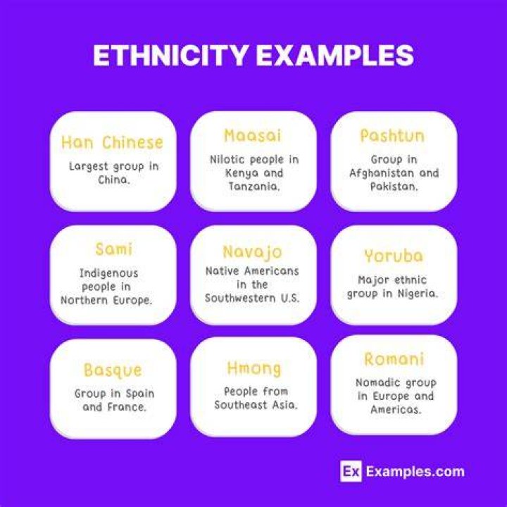 What Ethnicity Is Yamalu - Ethnicity And Ancestry