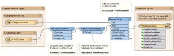 What is Data Transformation · GitBook