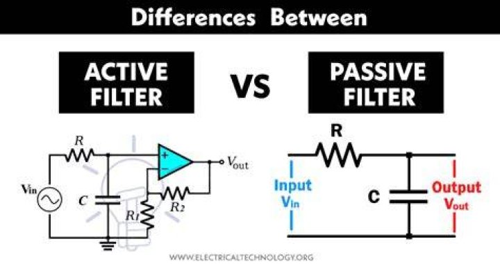 What Is the Difference Between Active and Passive Filters?