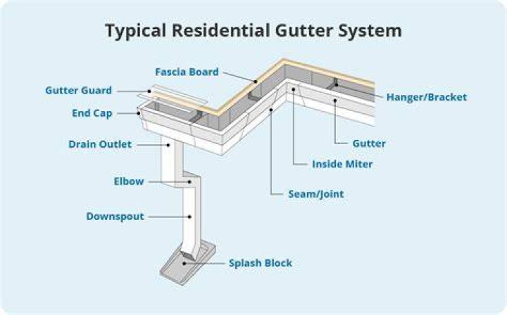 What is the Professional Approach to Keeping Your Gutters Functioning Properly with Gutter Cleaning Erie?