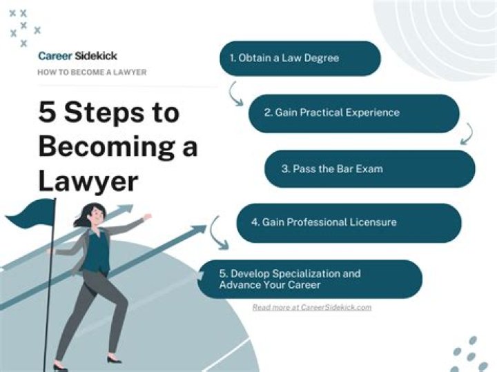 What is the secret to finding the right way to navigate Canada's confusing cannabis laws? Find out how a qualified lawyer can help!