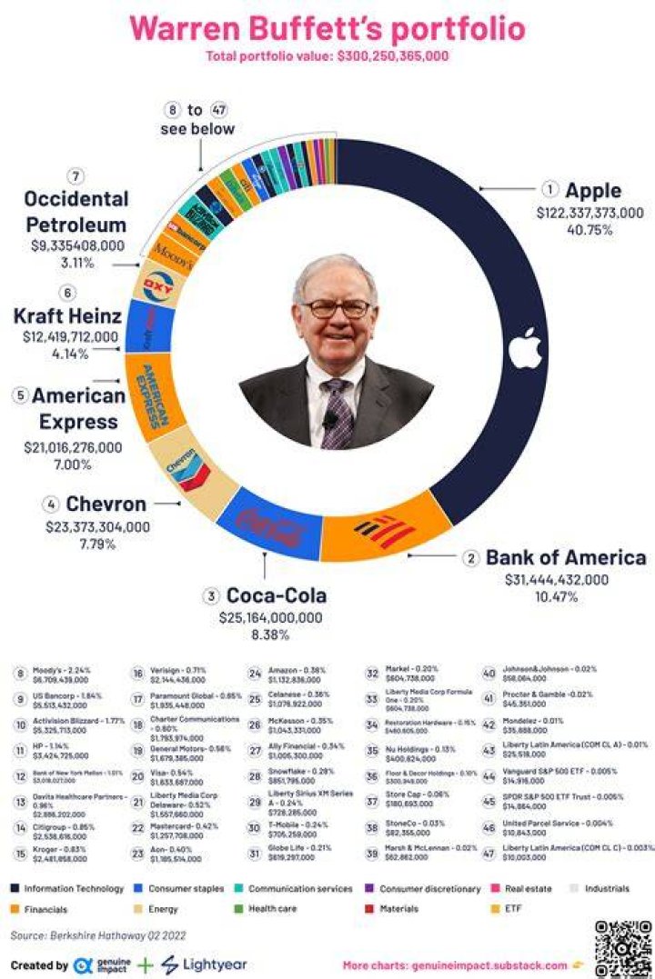 what mbti type is warren buffett