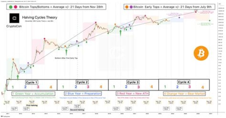 what teeka tiwari is saying about bitcoin and the stock market?