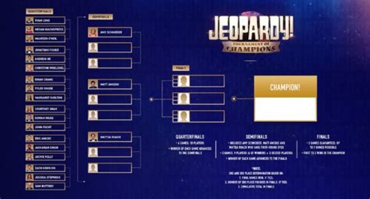 When is the Next Tournament of Champions? Getting Ready for the Big Show