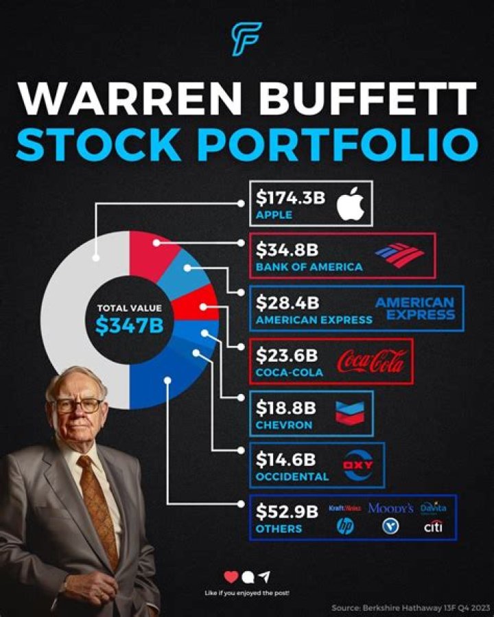 why did warren buffett sell his walmart shares