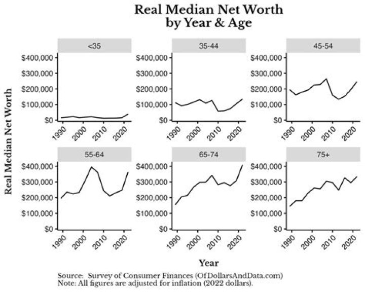 Wiki, Net Worth, Age, And More