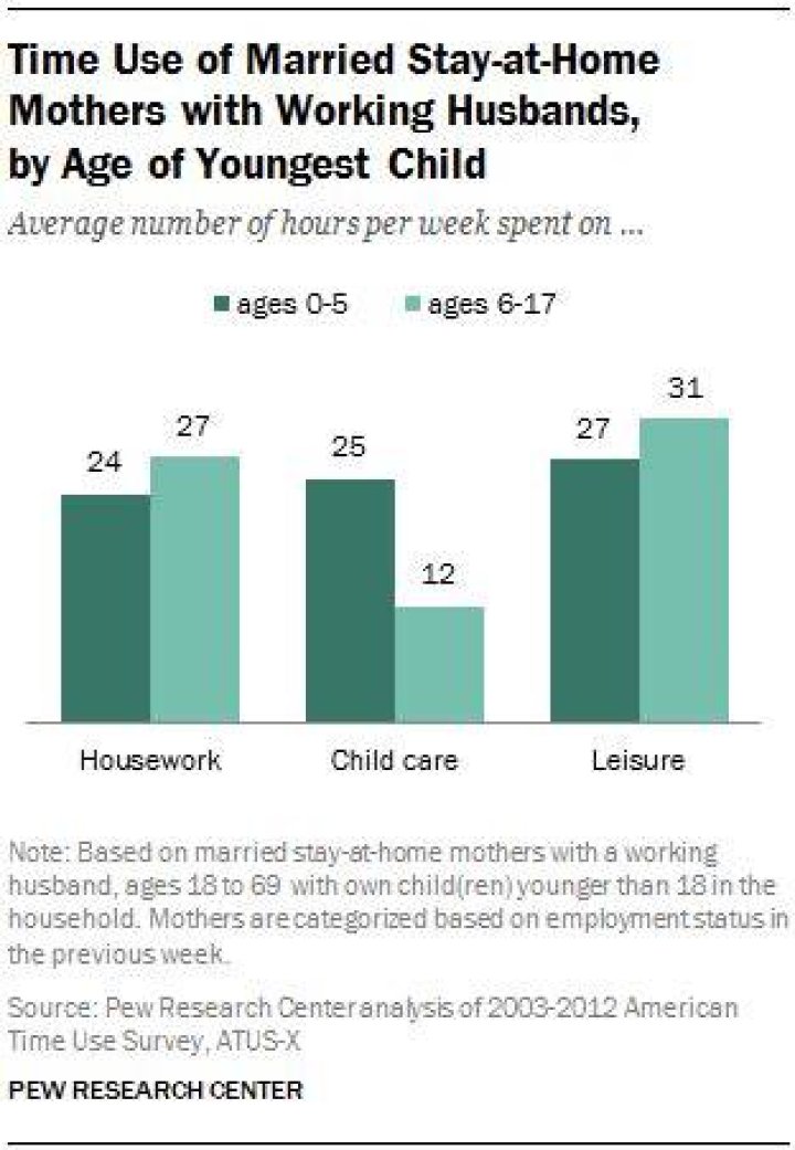 Workin' Moms Star And Role Model For Married Working Mothers
